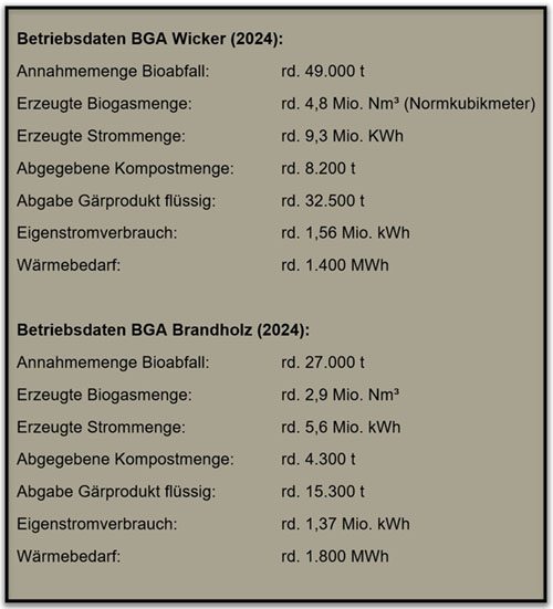 BGAs Betriebsdaten 2024 rev